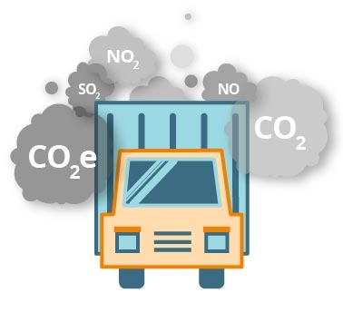 What is CO2 Emission
