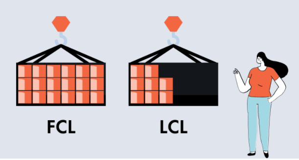 Visual representation of FCL and LCL