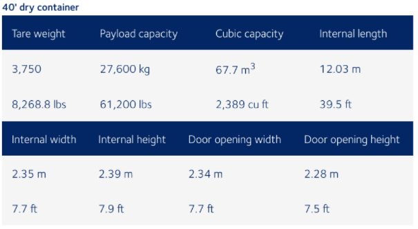 40' container