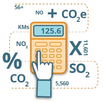Measuring CO2 Emissions
